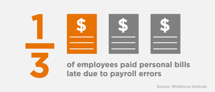 payroll errors